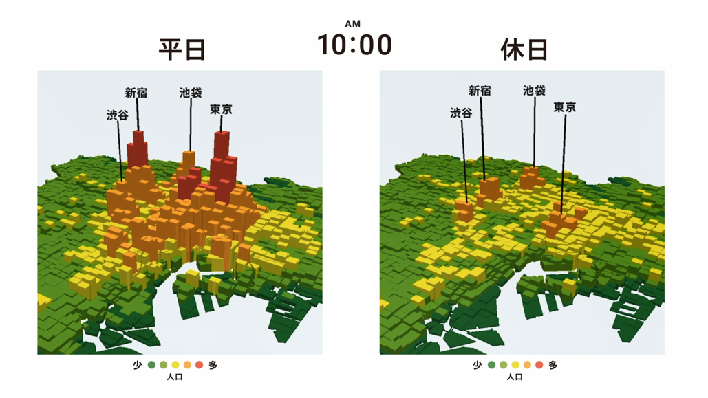 東京中心部の人口比較