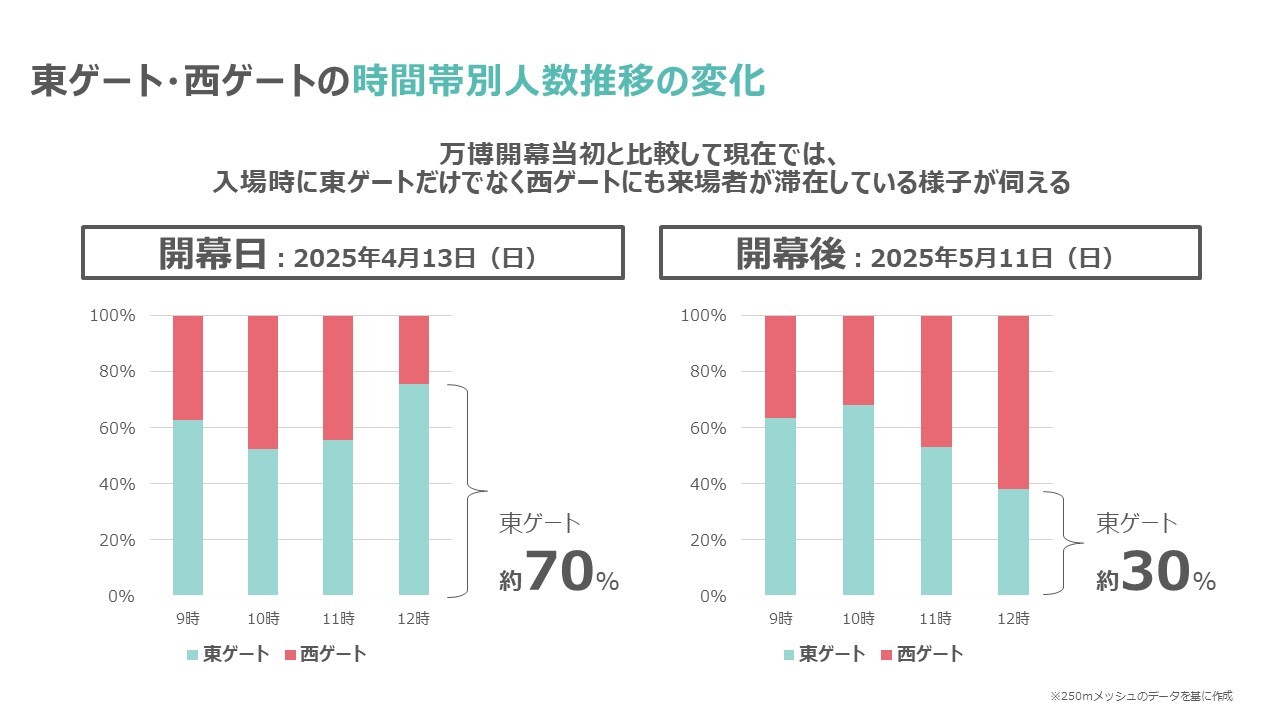 r3万博分析コンテンツ （２）.jpg